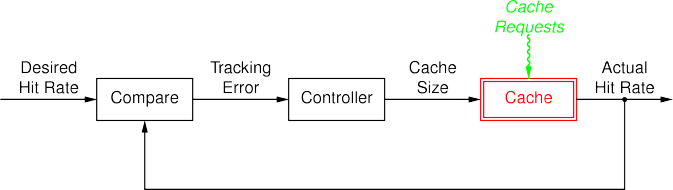 janert-feedback-loop1 janert-feedback-loop1