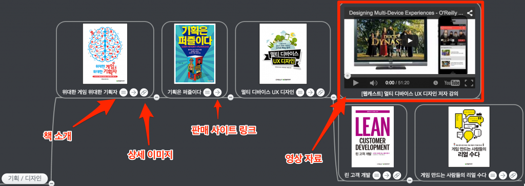 Cursor_및__개앞맵시__개발자의_앞길에_맵핵_시전__-_게임_개발자편_-_MindMeister_Mind_Map Cursor_및__개앞맵시__개발자의_앞길에_맵핵_시전__-_게임_개발자편_-_MindMeister_Mind_Map